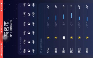 高密天气预报30天准确 高密24小时天气预报