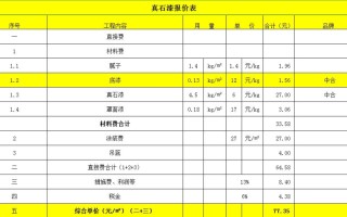 沧州限行今天限尾号是几 沧州市限行尾号是多少