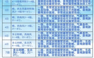 营口鲅鱼圈未来15天的天气预报 营口鲅鱼圈天气预报30天