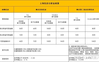 公积金一般单位和个人交多少 单位给缴的公积金去哪了