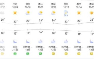 东营天气预报30天查询 2024年10月30号天气预报东营