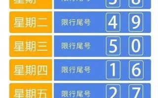 明天石家庄限号车牌号是多少 石家庄限号2024年6月查询