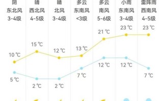 东海天气详解：气象特征、影响因素及未来趋势预测