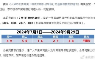 天津外地牌照限行时间详解：限行起止时间点一览