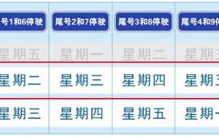 2024年石家庄限号最新消息 2024年最新限号一览表石家庄