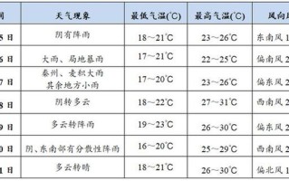 天水实时天气状况及未来趋势分析