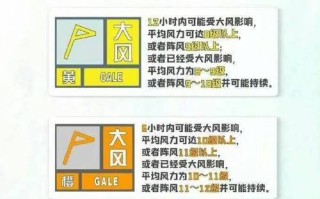 天气预报 南通 南通未来30天天气预报查询