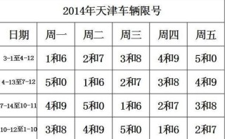 天津限号时间查询 天津最新限号查询