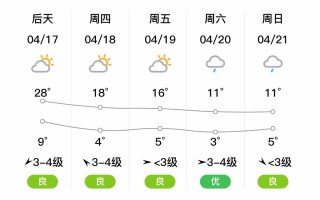 高力板天气预报 霍林郭勒市天气预报