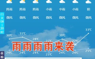 泸州天气详解：气候特点、今日天气及未来天气预报