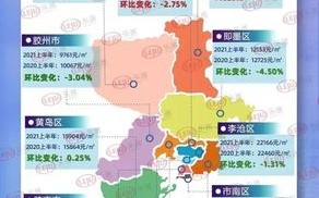 青岛市北区新楼盘房价 青岛红岛最新新房价格