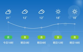 盱眙未来40天天气预报 盱眙县天气预报10天查询