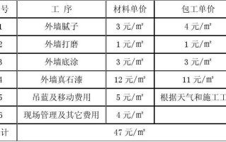 亚士漆外墙腻子多少钱一吨 亚士漆价格表2023