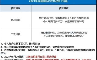 苏州公积金贷款利息2023最新利率 苏州公积金贷款利息