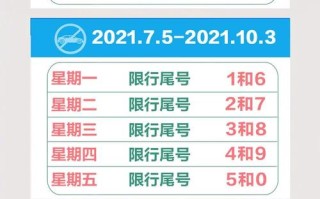 私家车限号出行会被怎样处罚 限号通行怎么处罚