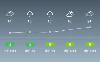 邵阳15天天气详情 湖南省邵阳天气预报