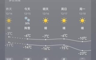 白沙湖天气预报 最近90天气预报本地