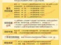 潍坊公积金贷款需要什么条件 东营市住房公积金提取条件