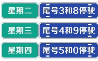 天津市限号范围区域 天津市限号查询