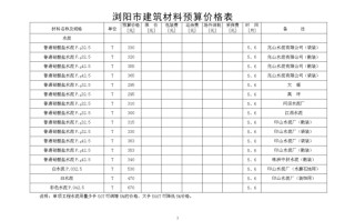 白石山一天能游玩完吗 涞源县附近旅游景点一日游