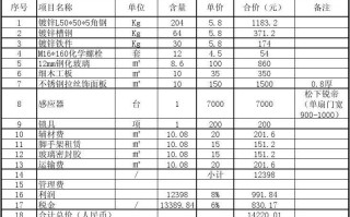 大列巴的原料和做法 大列巴适合减肥的人吃吗