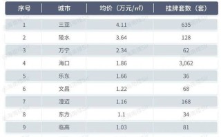 海南省儋州市房价多少钱一平 海南龙沐湾房价