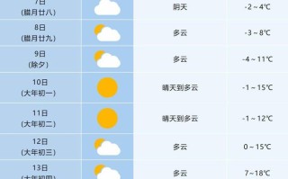 安徽天气预报15天准确一览表格 安徽主要城市30天天气预报