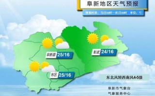 穆棱天气预报今天现在温度 穆棱八面通天气预报