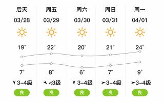 青县天气预报15天查询 青县24小时天气预报