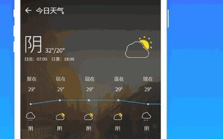 最新天气预报软件 手机自带的天气软件