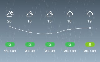 怀远未来40天天气预报 怀远天气预报30天准确一览表