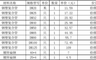 钢塑复合管dn80价格 钢塑复合管厂家电话