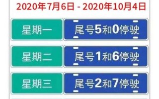 成都市今天限号查询 成都今天限行号码