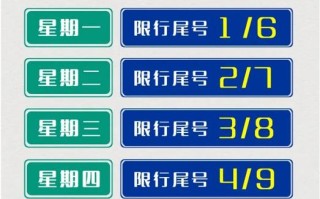 天津限号2023最新限号查询今天 邯郸限号查询2020最新