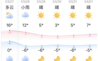 桦南天气预报及气象分析