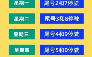 北京限行7月份车尾号限行查询一览表 北京限号查询最新信息