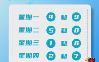 北京限行尾号规定2024年 北京限号2024最新限号规定