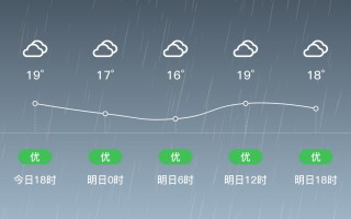 渝北天气预报——掌握未来天气变化，提前做好准备