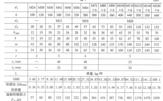 地脚螺栓螺母价格表 地脚螺栓价格一览表