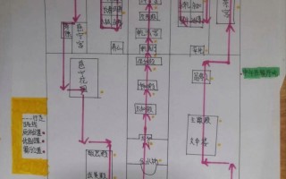 画故宫参观路线图 故宫游玩最佳攻略路线图