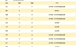 尚志天气预报详解及应对天气变化的建议