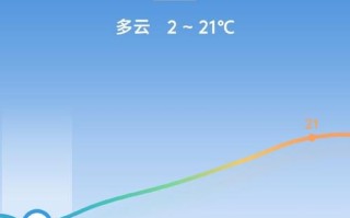 青海湖的天气预报 青海湖最近15天的天气