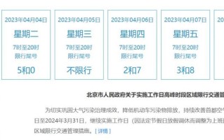 2024年4月北京新一轮尾号限行 2022年新一轮限号表7月