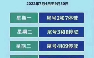 今天限行车辆尾号是多少号 今天限行时间几点到几点