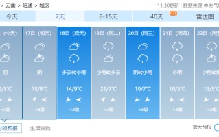 昭通盐津县天气预报 昭通天气预报15天准确一览表