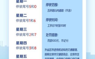 北京外地车进京限号规定 外地车去北京有什么限制吗