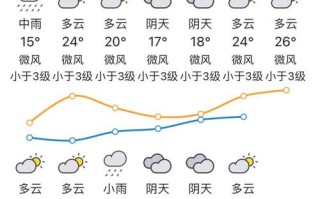 乐平天气预报30天准确 高安天气预报