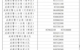 今日成都限号措施实施详解及影响分析