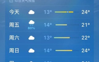 石林未来40天天气预报 麻江天气预报