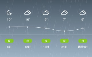 山海关24小时天气查询 山海关明天几点下雨